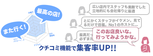 クチコミ機能で集客率UP！！