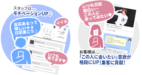 「この子に会いたい」意欲が格段にUP！集客に貢献！